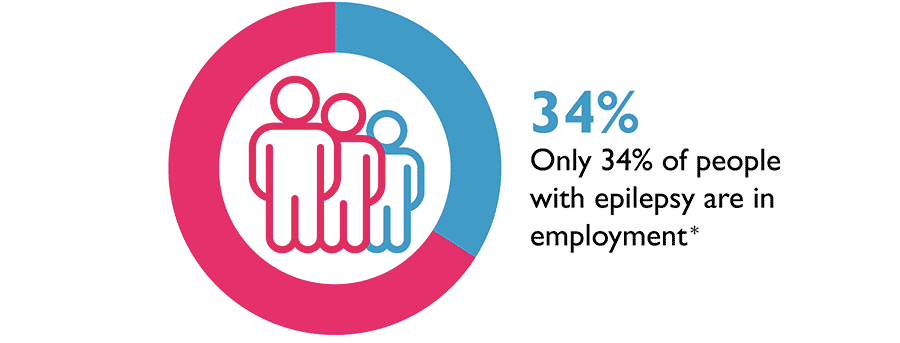 Epilepsia y Empleo